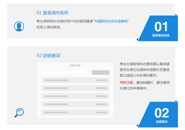 中国人民大学在职研究生