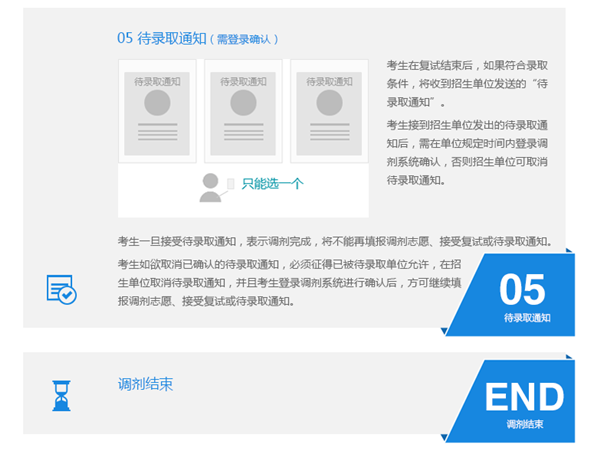 中国人民大学在职研究生